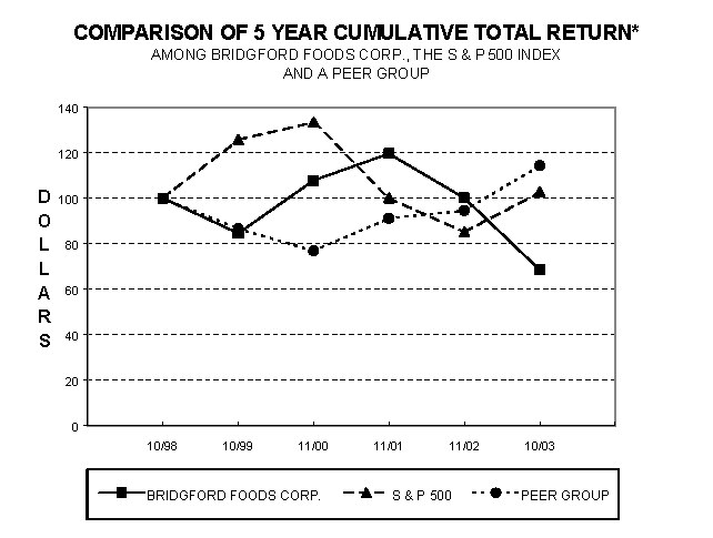 (COMPARISON OF 5 YEAR GRAPH)